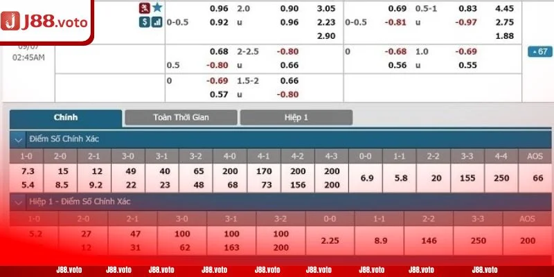 Soi kèo cá độ muốn thắng cần nắm vững bản chất từng loại kèo.