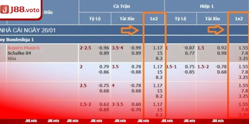 Chuyên gia J88 thường không bao giờ vào kèo trước khi có đội hình ra sân.