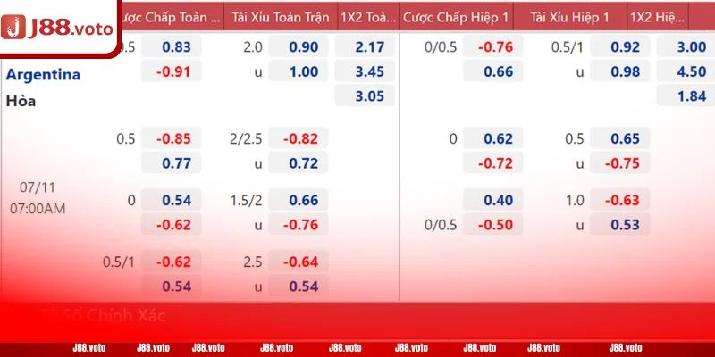 Biến động kèo ảnh hưởng rất lớn đến kết quả soi kèo.